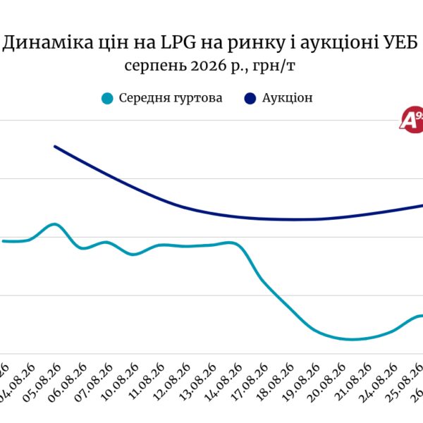 Вартість автогазу тримається на одному рівні